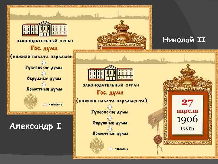 Николай II Александр I 