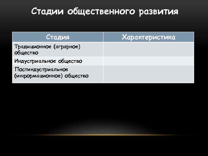 Стадии общественного развития Стадия Традиционное (аграрное) общество Индустриальное общество Постиндустриальное (информационное) общество Характеристика 