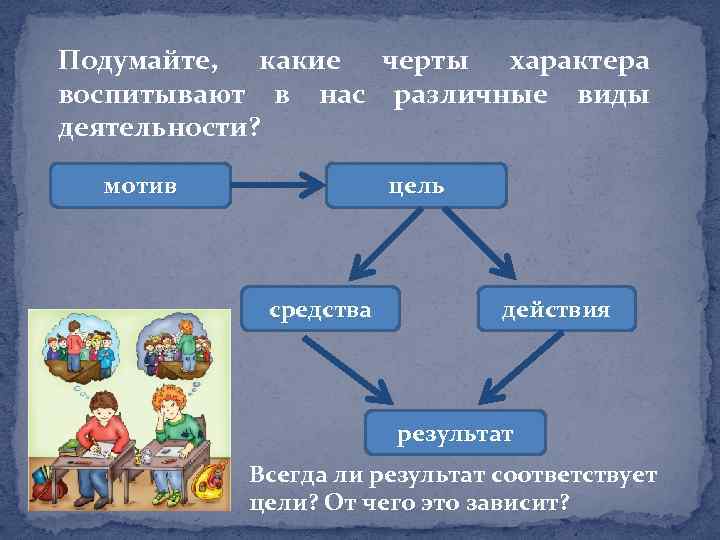 Подумайте, какие черты характера воспитывают в нас различные виды деятельности? мотив цель средства действия