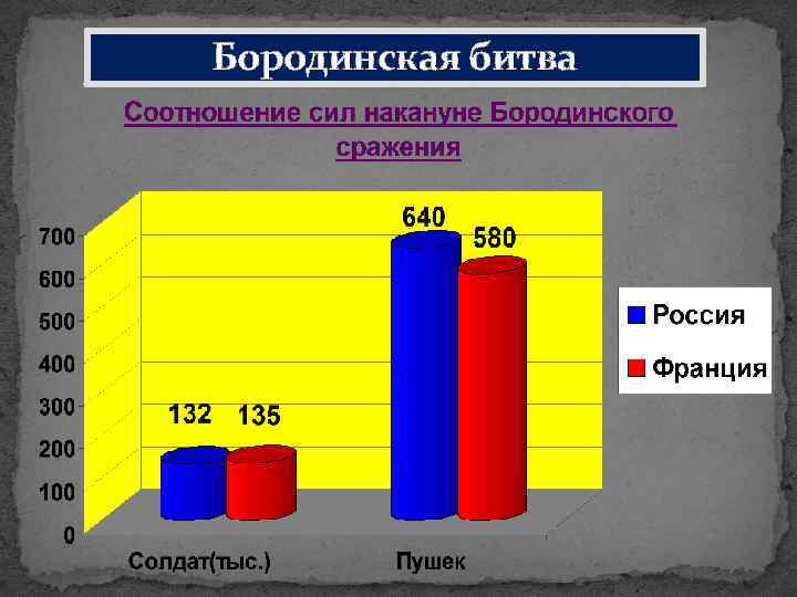 Бородинская битва 