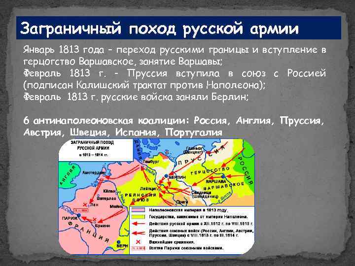 Заграничный поход 1813