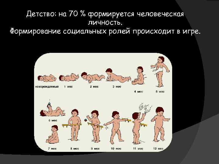 Детство: на 70 % формируется человеческая личность. Формирование социальных ролей происходит в игре. 