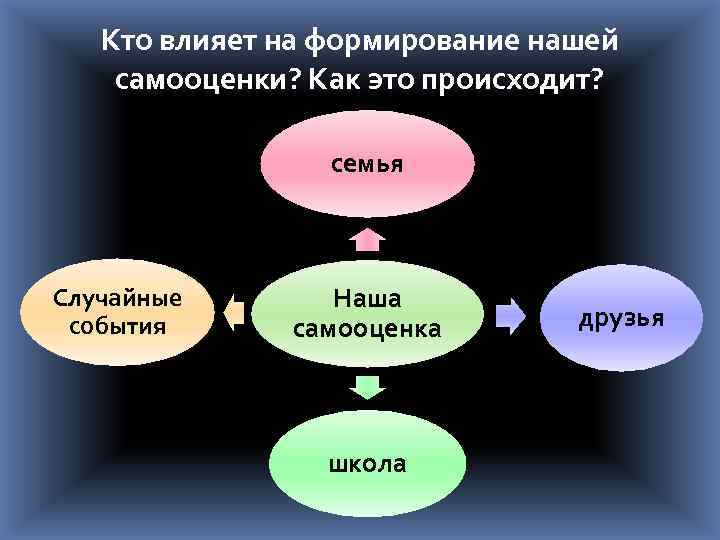 Проект на тему человек познает мир