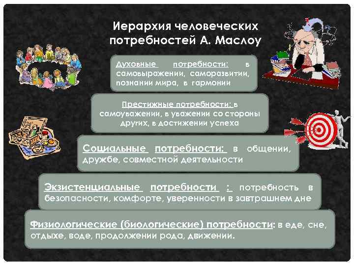 Иерархия человеческих потребностей А. Маслоу Духовные потребности: в самовыражении, саморазвитии, познании мира, в гармонии