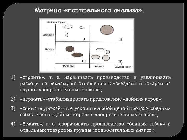 Матрица «портфельного анализа» . 1) «строить» , т. е. наращивать производство и увеличивать расходы