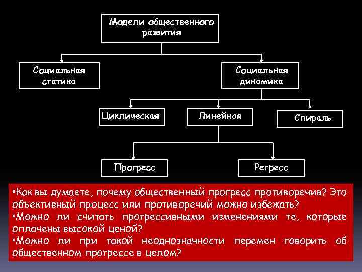 Сложный план общественное развитие