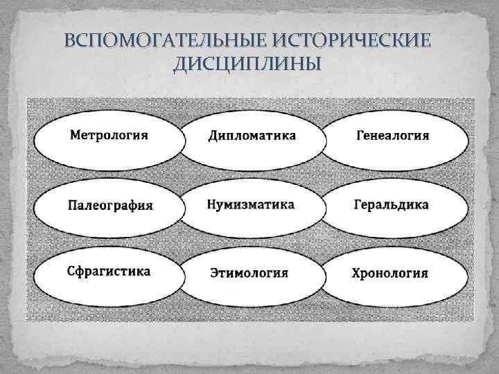 ВСПОМОГАТЕЛЬНЫЕ ИСТОРИЧЕСКИЕ ДИСЦИПЛИНЫ 