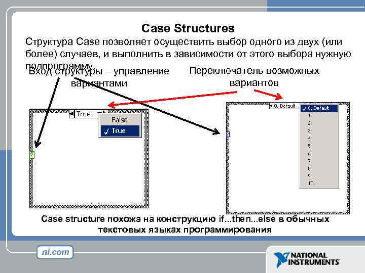 Case Structures Структура Case позволяет осуществить выбор одного из двух (или более) случаев, и
