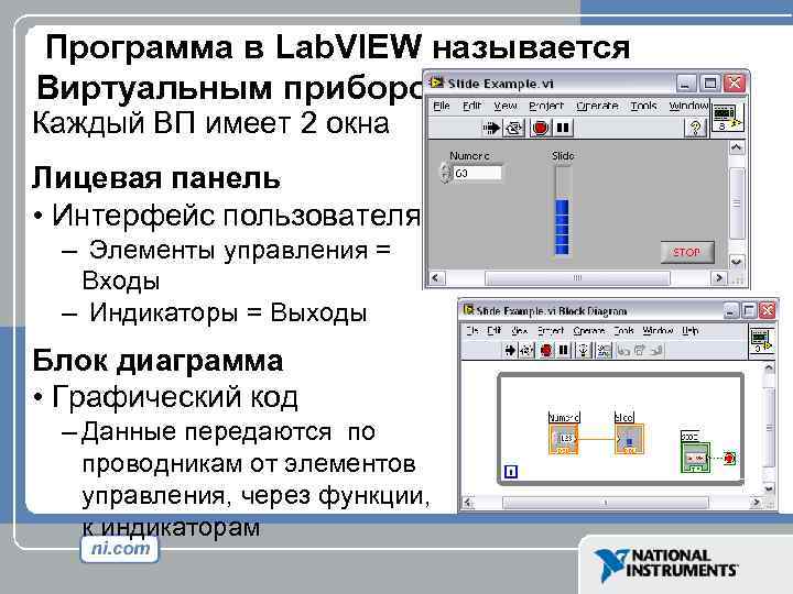 Программа в Lab. VIEW называется Виртуальным прибором (ВП) Каждый ВП имеет 2 окна Лицевая