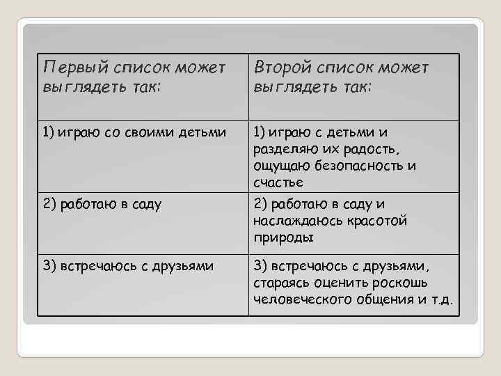 Первый список может выглядеть так: Второй список может выглядеть так: 1) играю со своими