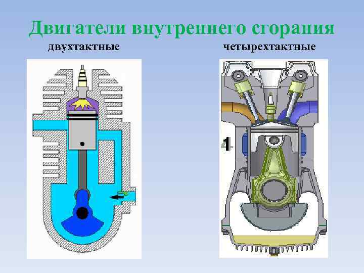 Двигатели внутреннего сгорания двухтактные четырехтактные 