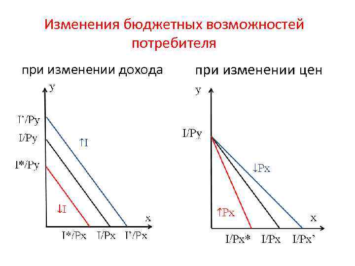 Бюджет возможностей