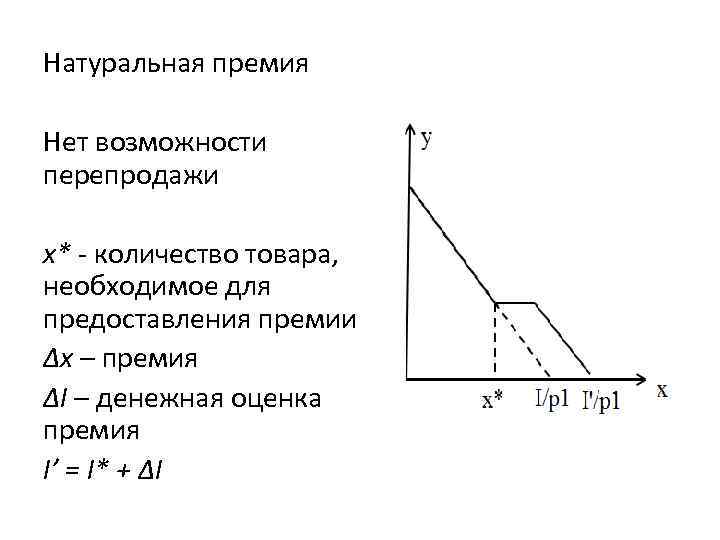 Натуральная премия Нет возможности перепродажи x* - количество товара, необходимое для предоставления премии Δх