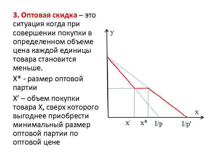 3. Оптовая скидка – это ситуация когда при совершении покупки в определенном объеме цена