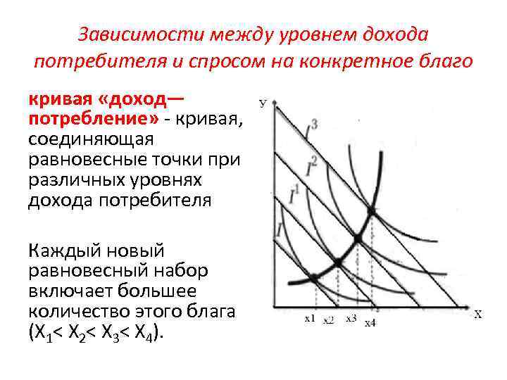 Зависимости между уровнем дохода потребителя и спросом на конкретное благо кривая «доход— потребление» -