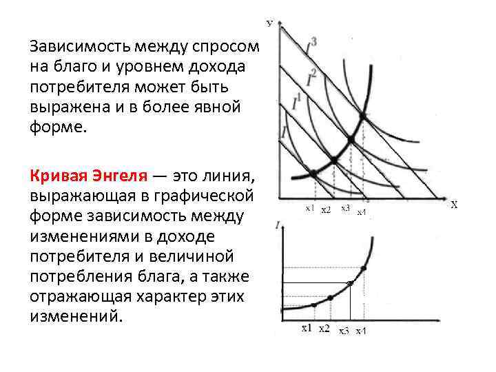 Увеличение дохода потребителя графически выражается в. Зависимость между спросом и уровнем дохода. Увеличение дохода потребителя графически. Рост дохода потребителя графически выражается.