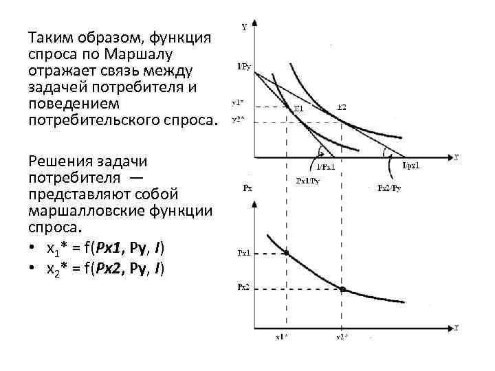 Что влияет на спрос потребителя огэ