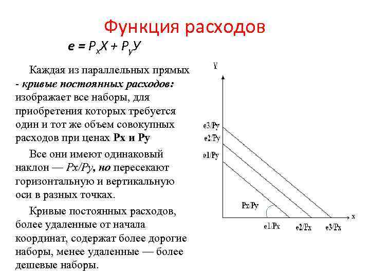 Функция расходов е = Рх. Х + Ру. У Каждая из параллельных прямых -