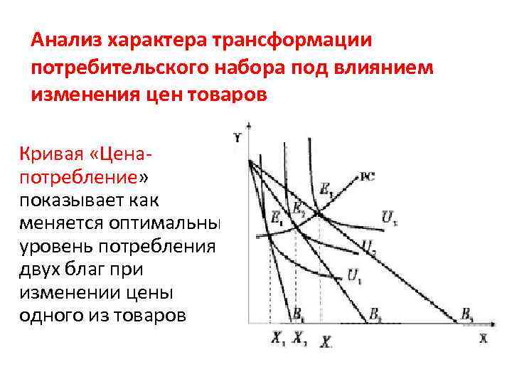 Анализ характера трансформации потребительского набора под влиянием изменения цен товаров Кривая «Ценапотребление» показывает как