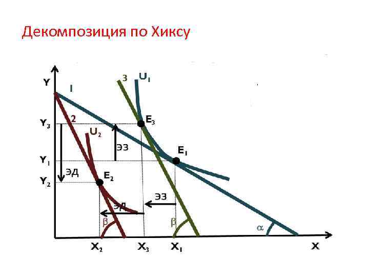 Декомпозиция по Хиксу 