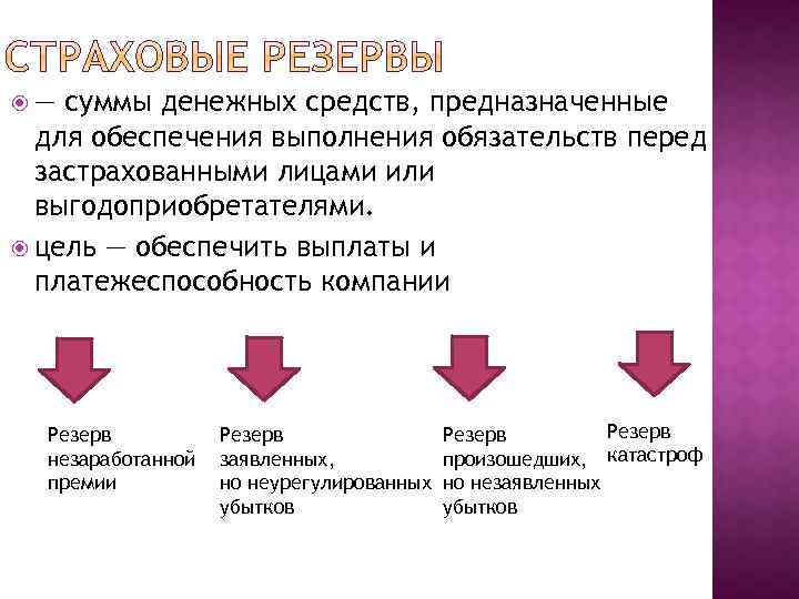  — суммы денежных средств, предназначенные для обеспечения выполнения обязательств перед застрахованными лицами или