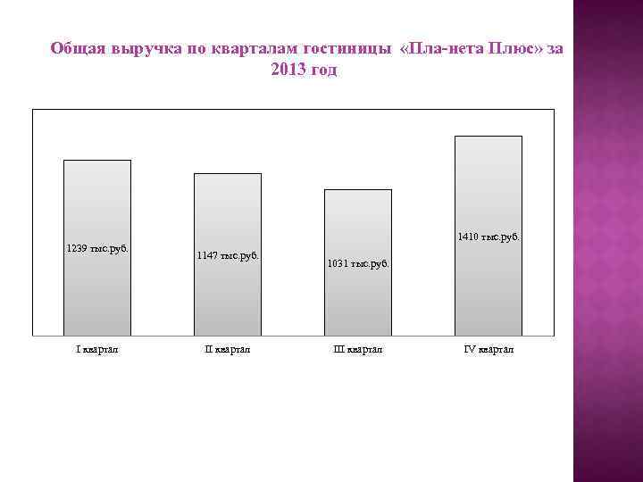 Общая выручка. Гостиничная деятельность в дипломе. Общая выручка производителя. Общий доход гостиницы с питанием.