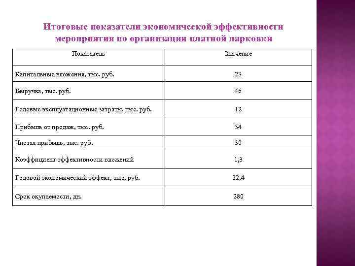 План работы лол с разработкой мероприятий