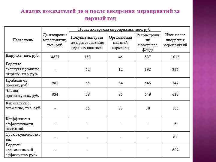 Показатели мероприятия