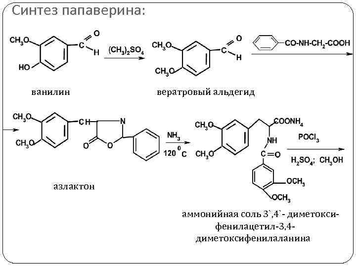 Контрольная работа по теме Фармацевтический анализ производных изохинолина (папаверина гидрохлорид)