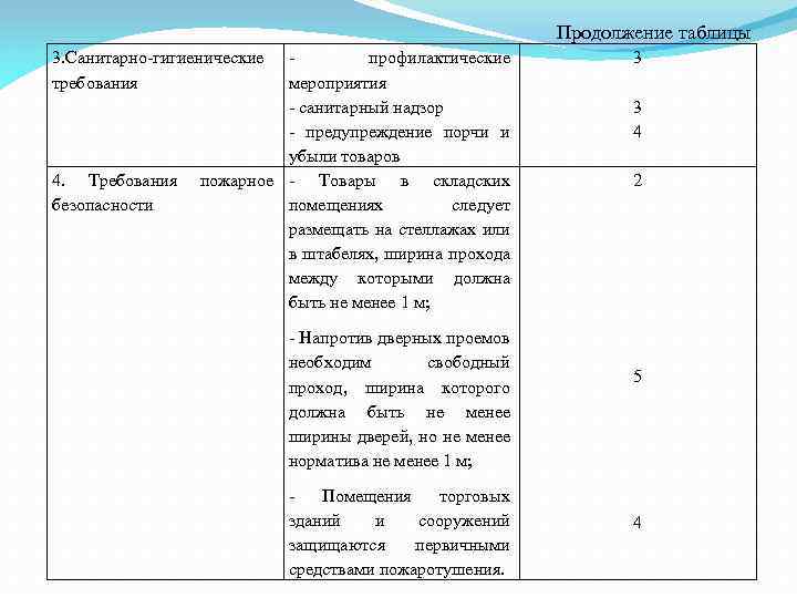 Продолжение таблицы 3. Санитарно гигиенические требования 4. Требования безопасности профилактические мероприятия санитарный надзор предупреждение