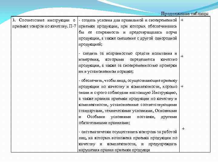 Продолжение таблицы 3. Соответствие инструкции о создать условия для правильной и своевременной + приемке