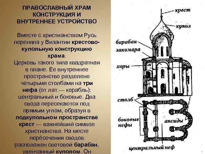 Православные храмы древней Руси. Внутренне устройство храма православного.