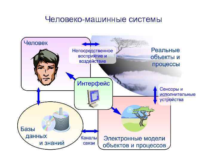 Человеко-машинные системы 