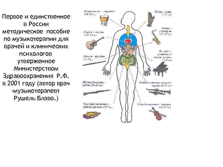 Первое и единственное в России методическое пособие по музыкотерапии для врачей и клинических психологов