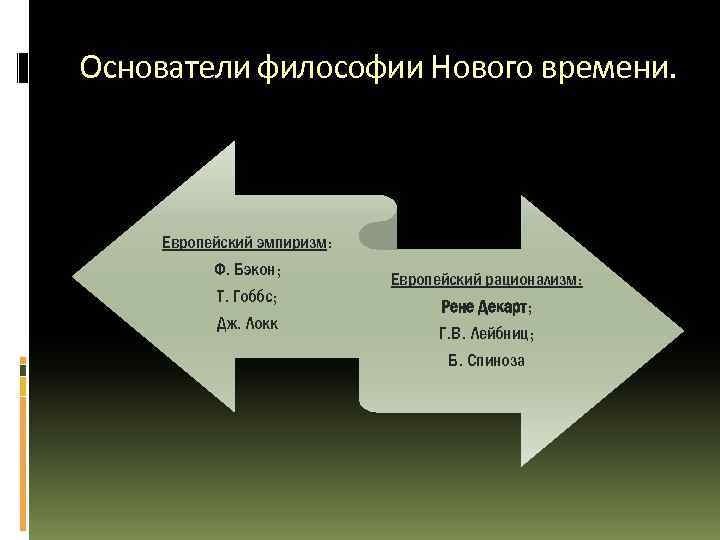 Основатели философии Нового времени. Европейский эмпиризм: Ф. Бэкон; Т. Гоббс; Дж. Локк Европейский рационализм: