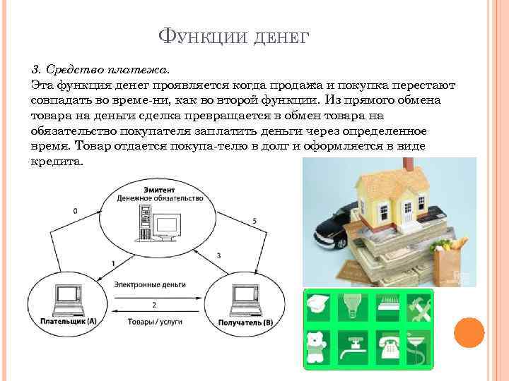 ФУНКЦИИ ДЕНЕГ 3. Средство платежа. Эта функция денег проявляется когда продажа и покупка перестают