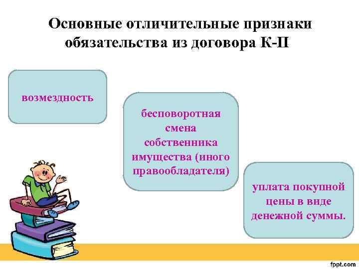 Основные отличительные признаки обязательства из договора К-П возмездность бесповоротная смена собственника имущества (иного правообладателя)