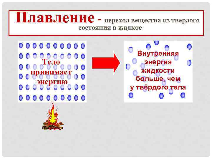 Агрегатное состояние твердое жидкое газообразное