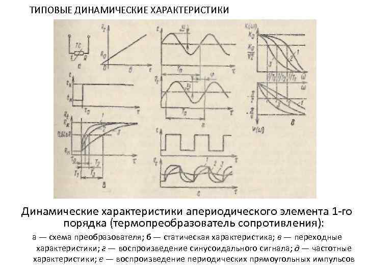 Параметры динамической модели. Динамические характеристики магнитомодуляционных преобразователей. Динамические и статические характеристики термопреобразователей. Динамические характеристики термопреобразователя сопротивления. Статическая характеристика преобразователя.