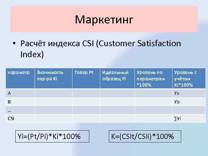 Csi индекс. Примеры расчета CSI. CSI индекс удовлетворенности. CSI формула расчета. Калькулятор CSI.