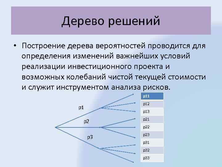 Дерево вероятностей инвестиционного проекта