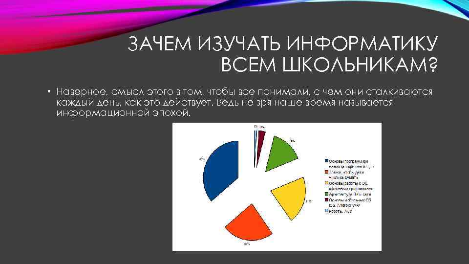 Презентация на тему зачем нужна информатика