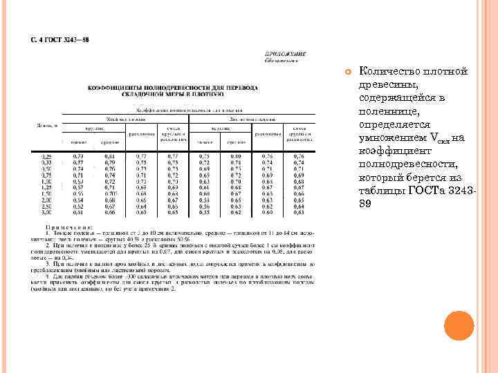  Количество плотной древесины, содержащейся в поленнице, определяется умножением Vскл на коэффициент полнодревесности, который