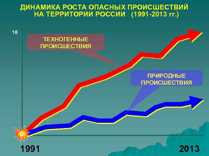 Карта техногенных катастроф