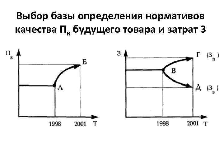 Выбор базы определения нормативов качества Пк будущего товара и затрат 3 