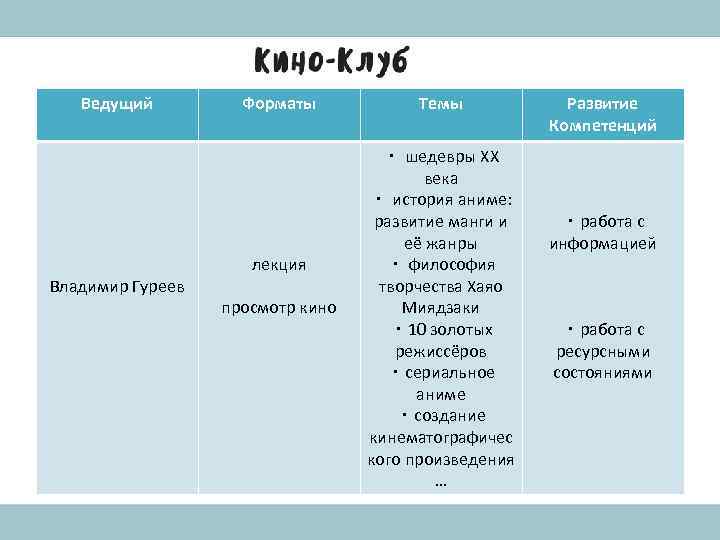 Ведущий Владимир Гуреев Форматы лекция просмотр кино Темы ・ шедевры XX века ・ история