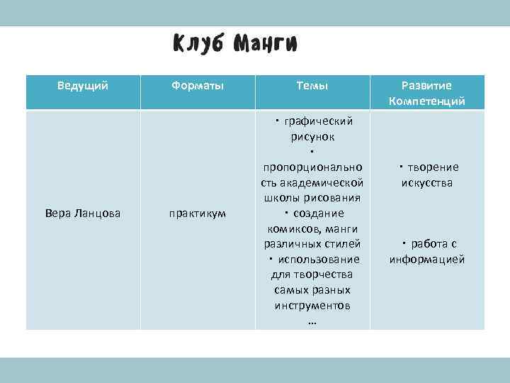 Практикум тема культура. Форматы лекций. Форматы лекций какие. Практикум Формат встречи с.