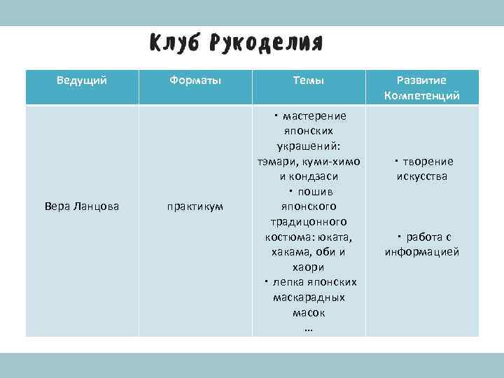 Ведущий Вера Ланцова Форматы практикум Темы ・мастерение японских украшений: тэмари, куми-химо и кондзаси ・пошив