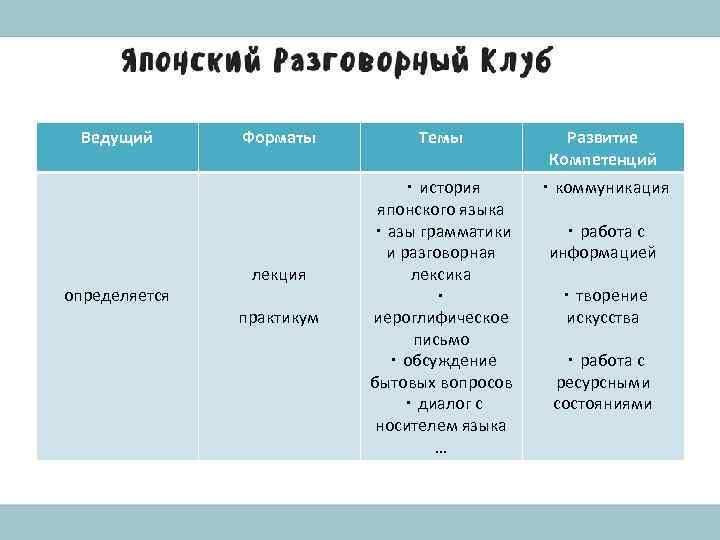 История японии вопросы