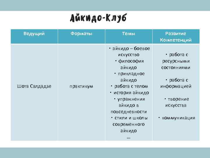 Ведущий Шота Салдадзе Форматы практикум Темы ・айкидо – боевое искусство ・философия айкидо ・прикладное айкидо